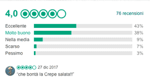 /Tripadvisor
